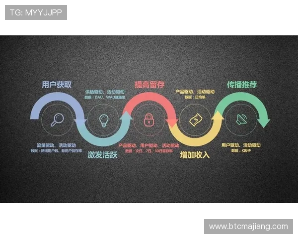 揭秘真人滚球官方地址背后的运营模式与盈利策略