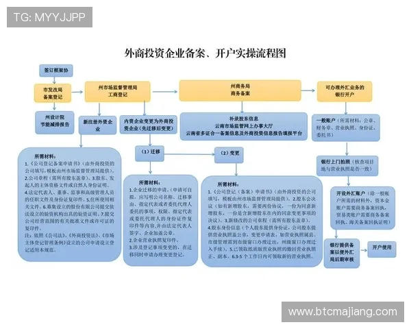 深入了解AG电投厅的开户流程与实操注意事项