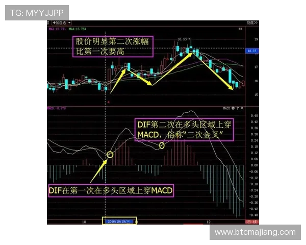 如何利用AG滚球盘数据分析实现稳健盈利的实用技巧