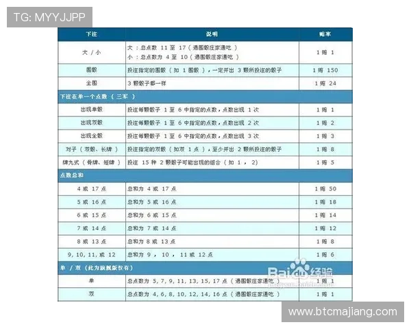 AG骰宝高赔率玩法策略与风险控制技巧实用经验分享